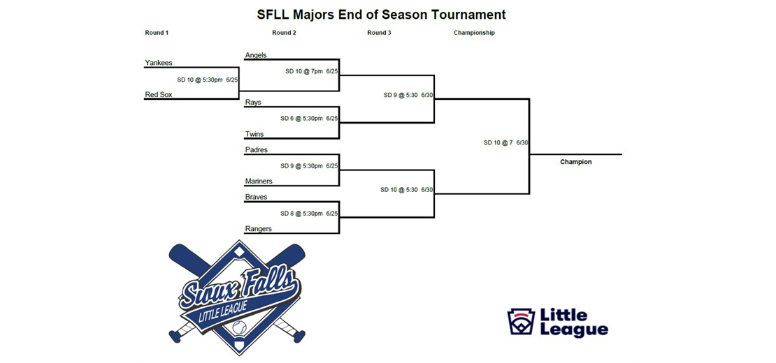 2025 Majors Playoffs