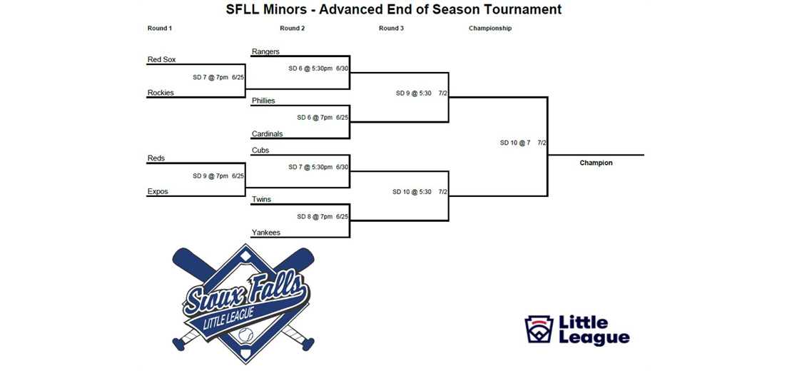 2025 Minors Advanced Playoffs