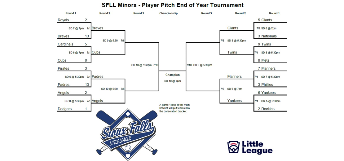 2025 Player Pitch Playoffs Championship