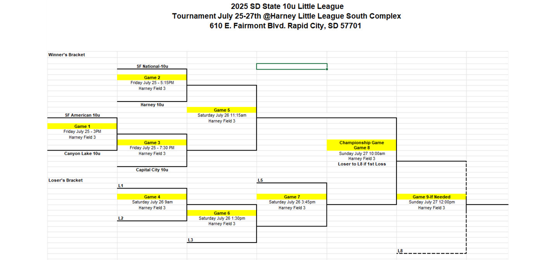 SFLL 10 AL & NL All Stars State Tournament	