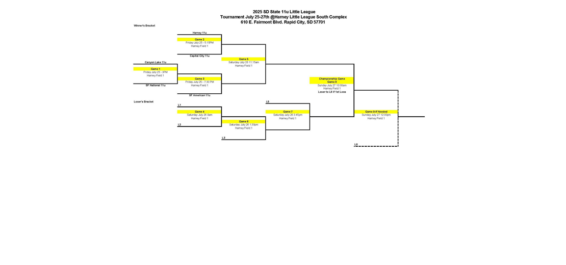 SFLL 11 AL & NL All Stars State Tournament	